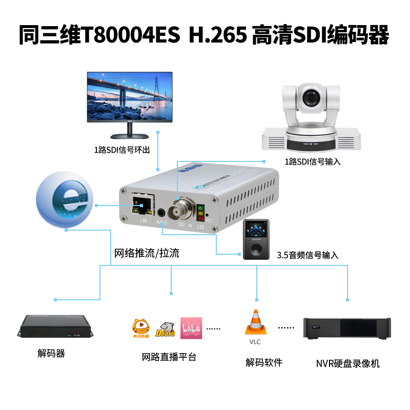 T80004ES H.265高清SDI编码器连接图